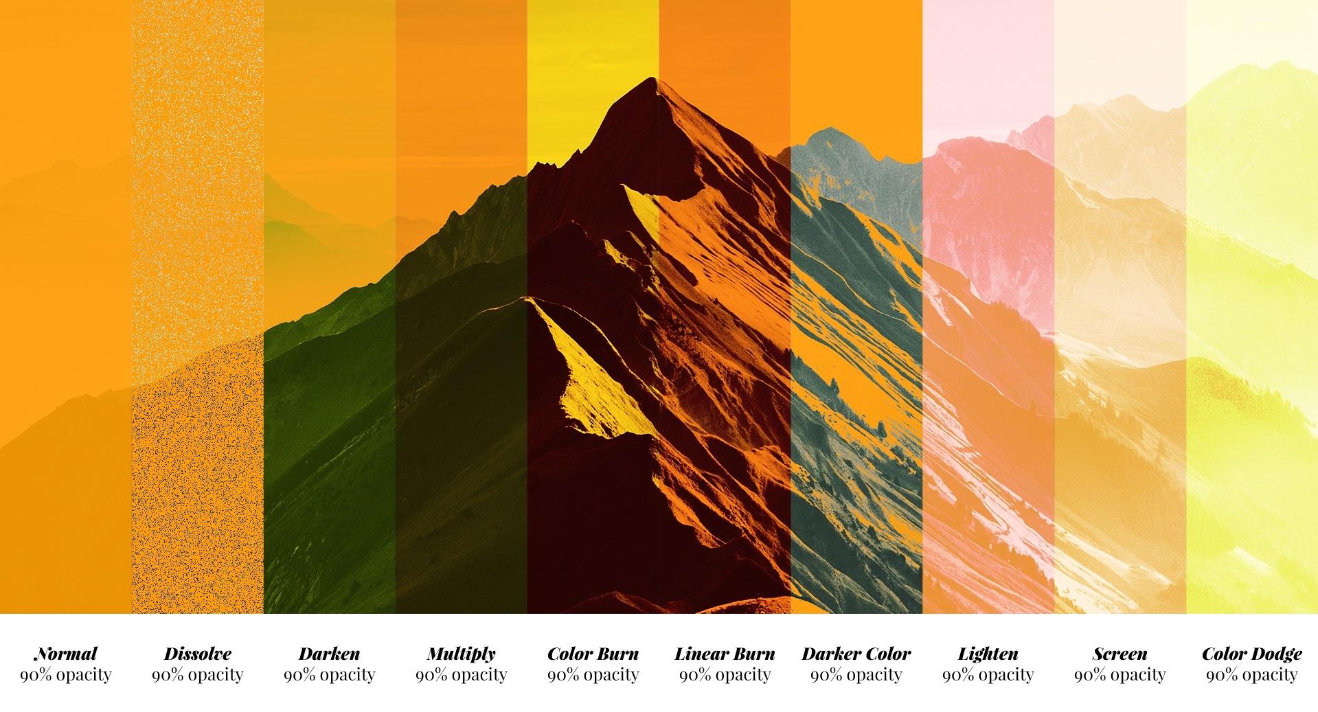 layer blending modes in photoshop